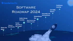 graphics showing a software roadmap for software engineering.